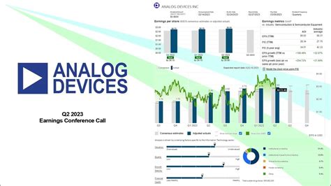 Analog Devices: Fiscal Q2 Earnings Snapshot
